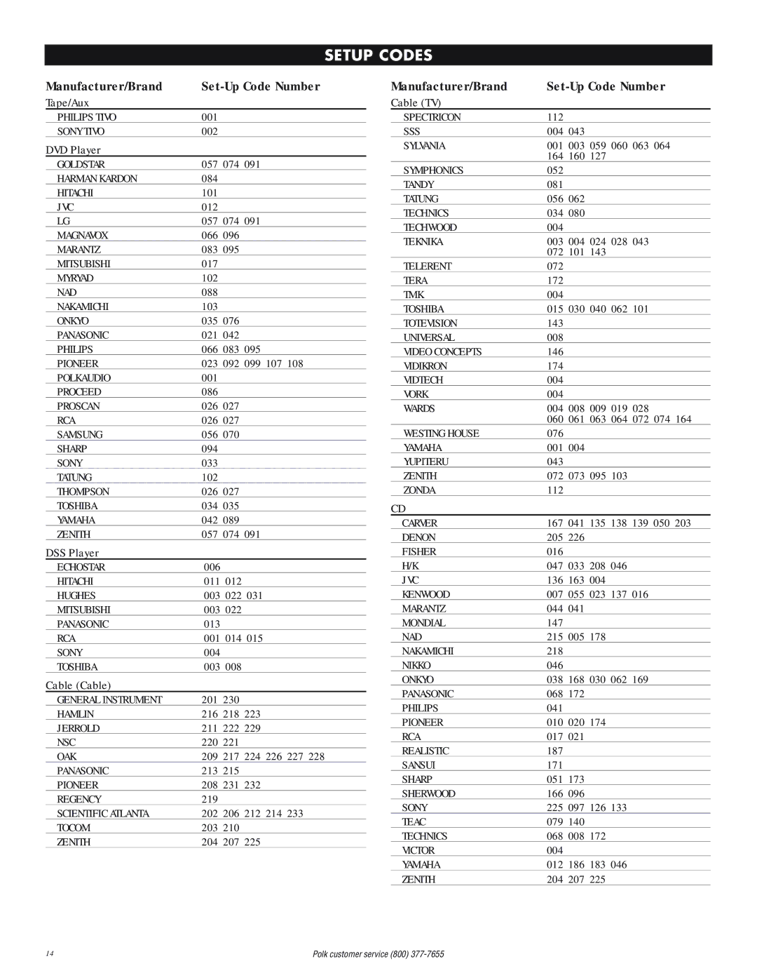 Polk Audio DR-3 instruction manual Setup Codes, Manufacturer/Brand Set-Up Code Number 