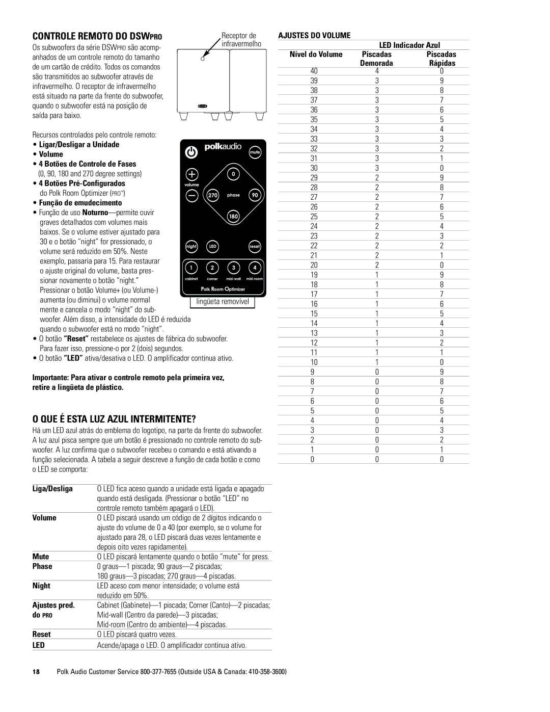 Polk Audio DSW PRO 600, DSW PRO 500 Controle Remoto do Dswpro, QUE É Esta LUZ Azul INTERMITENTE?, Ajustes do Volume 