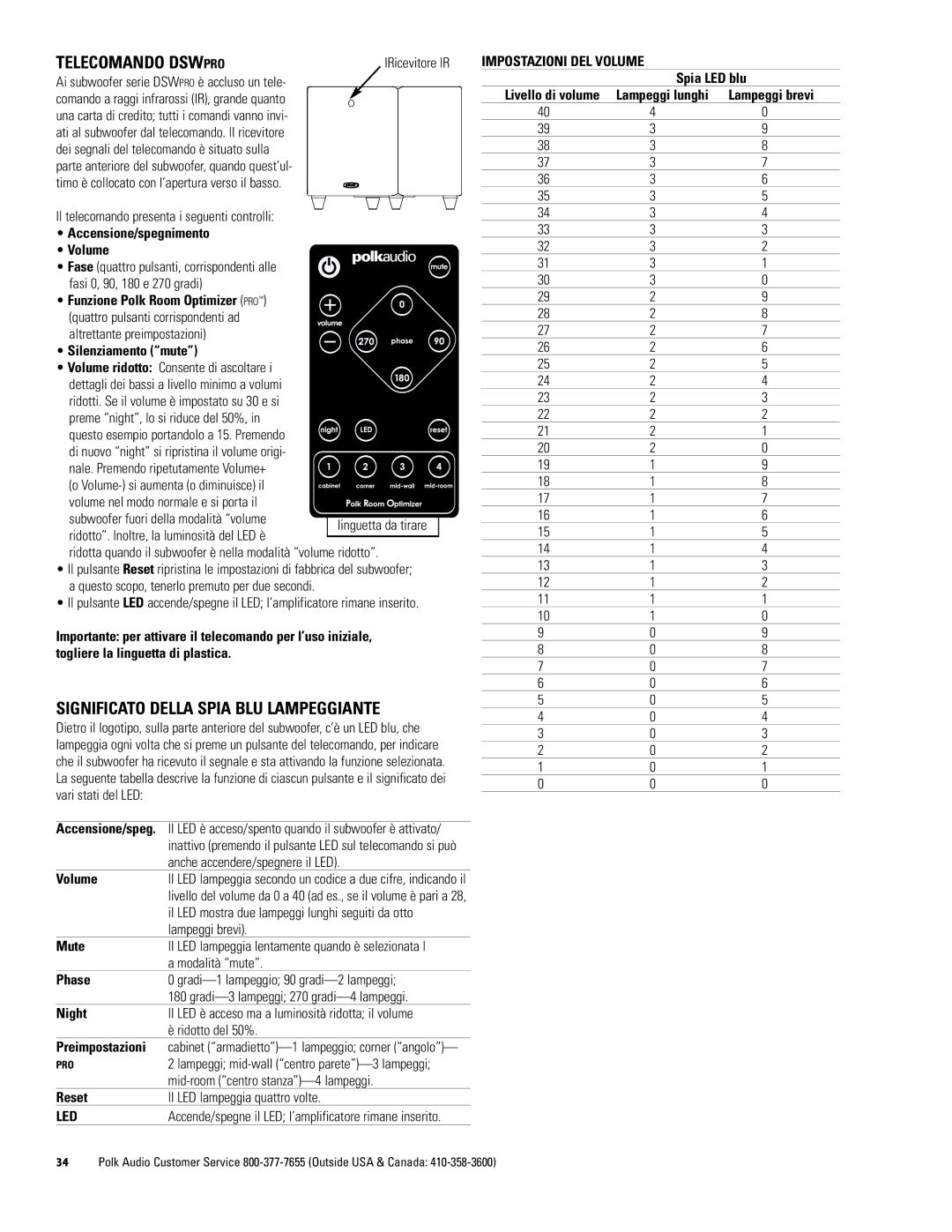 Polk Audio DSW PRO 500, DSW PRO 600 Telecomando Dswpro, Significato Della Spia BLU Lampeggiante, Impostazioni DEL Volume 