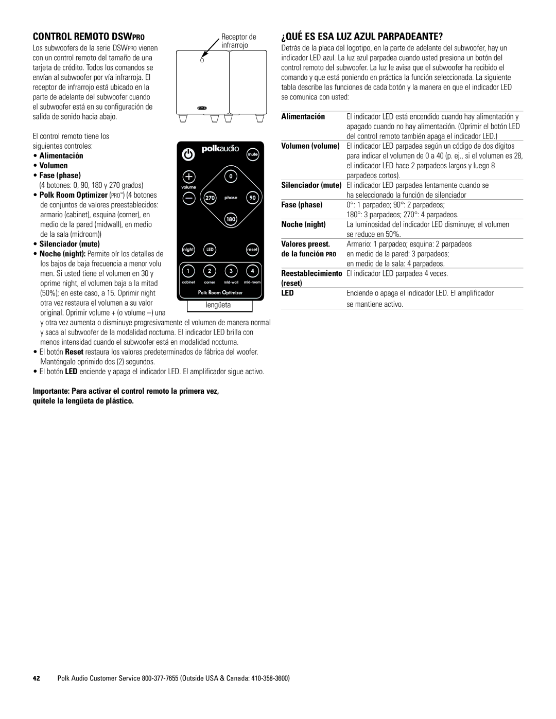 Polk Audio DSW PRO 600, DSW PRO 500, DSW PRO 400 owner manual Control Remoto Dswpro, ¿QUÉ ES ESA LUZ Azul PARPADEANTE? 