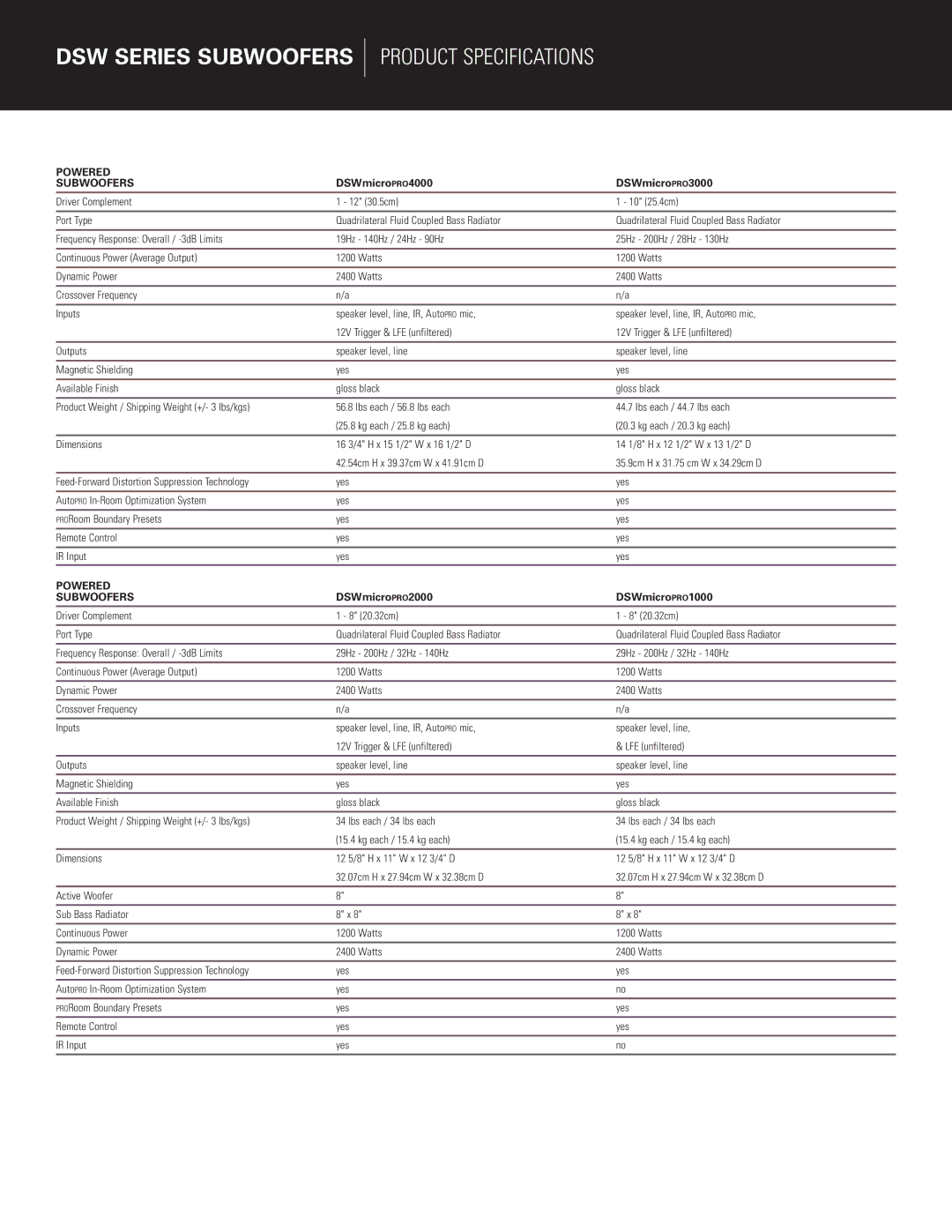 Polk Audio DSW Series manual Product Specifications, Powered Subwoofers 