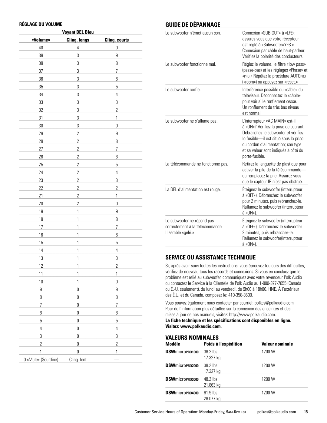 Polk Audio DSWmicroPRO1000 Guide DE Dépannage, Service OU Assistance Technique, Valeurs Nominales, Réglage DU Volume 