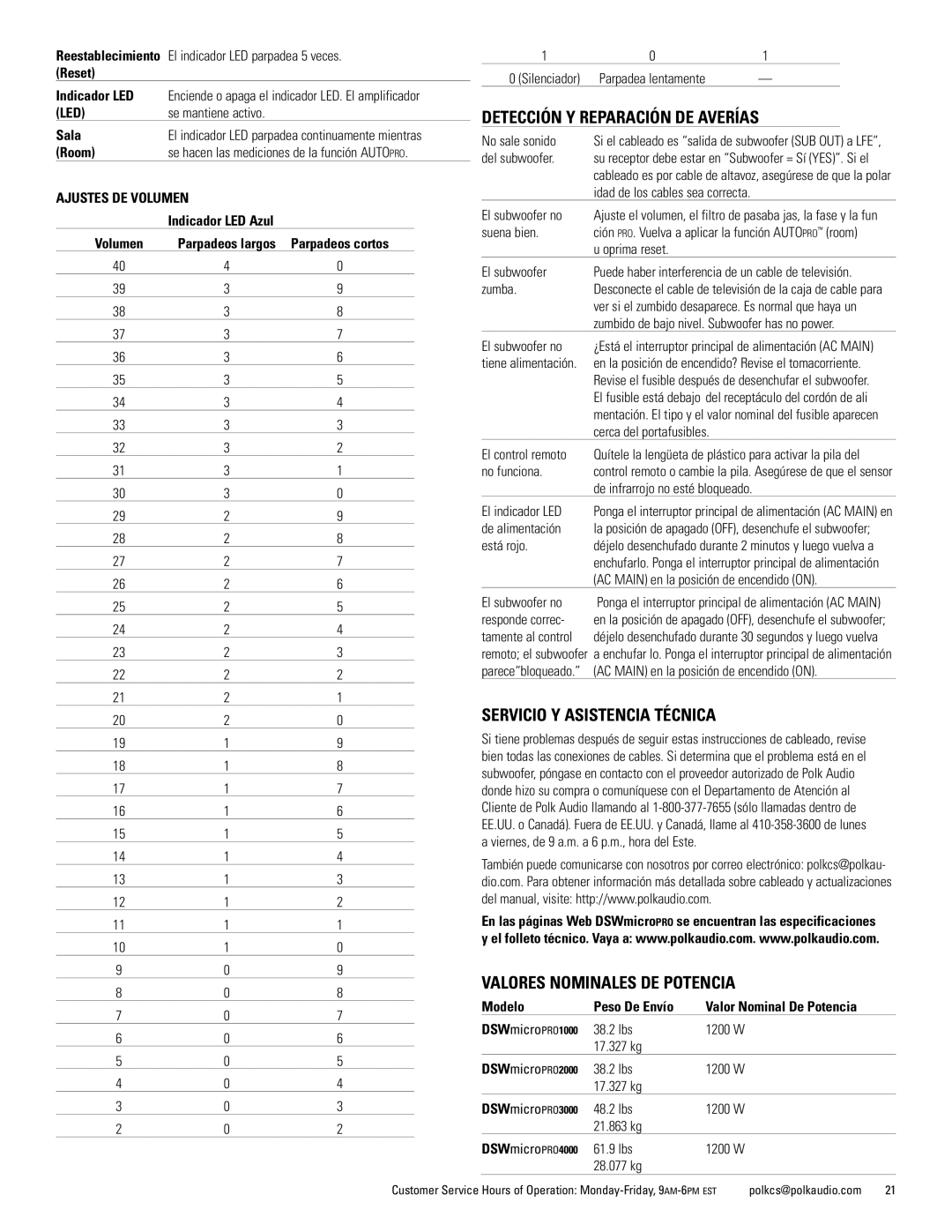 Polk Audio DSWmicroPRO1000 Detección Y Reparación DE Averías, Servicio Y Asistencia Técnica, Valores Nominales DE Potencia 