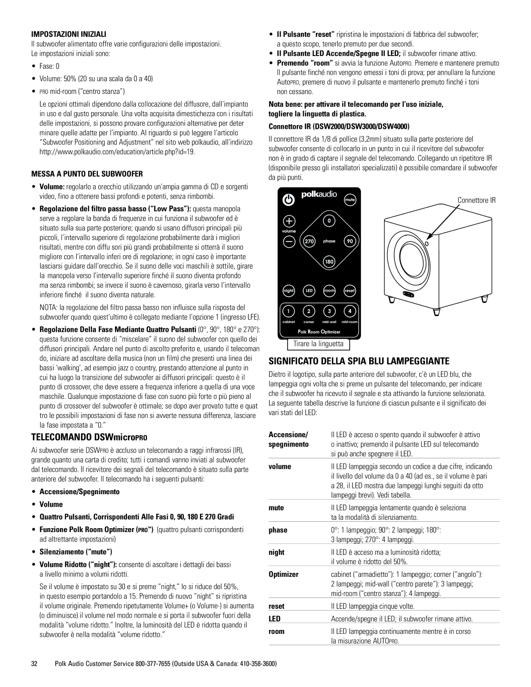 Polk Audio DSWmicroPRO1000 Telecomando DSWmicroPRO, Significato Della Spia BLU Lampeggiante, Impostazioni Iniziali 