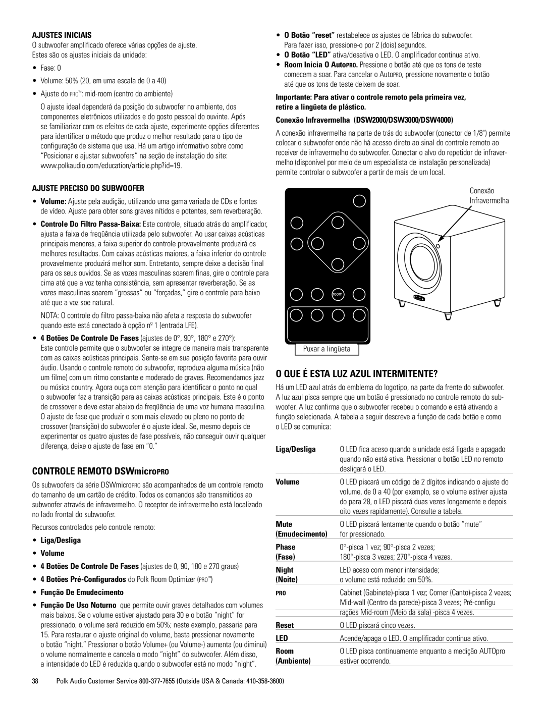 Polk Audio DSWmicroPRO1000 owner manual Controle Remoto DSWmicroPRO, QUE É Esta LUZ Azul INTERMITENTE?, Ajustes Iniciais 