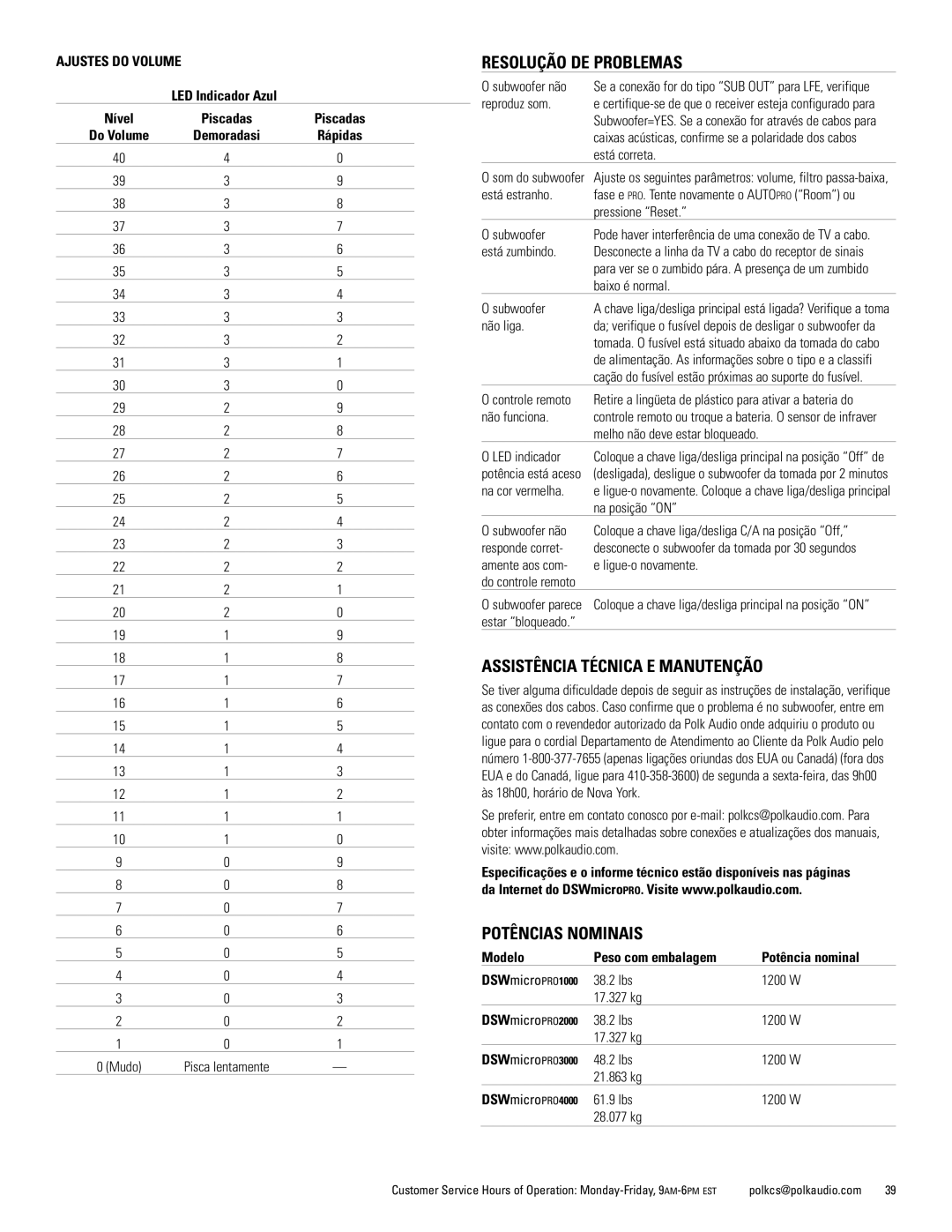 Polk Audio DSWmicroPRO1000 Resolução DE Problemas, Assistência Técnica E Manutenção, Potências Nominais, Ajustes do Volume 