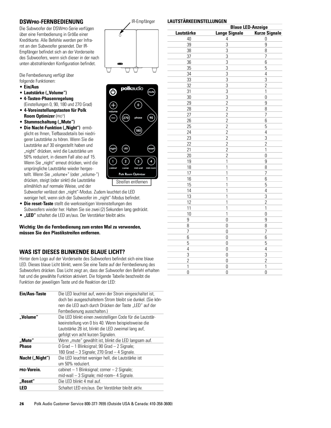 Polk Audio DSWPRO600, DSWPRO500, DSWPRO400 owner manual WAS IST Dieses Blinkende Blaue LICHT?, Lautstärkeeinstellungen 