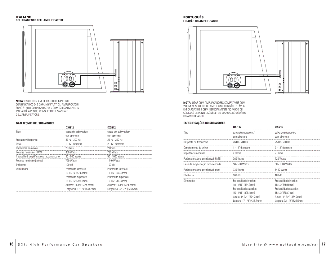 Polk Audio DXI112 SVC, DXI124 SVC, DXI804 DVC, DXI104 DVC, DXI124 DVC Dati Tecnici DEL Subwoofer, Ligação do Amplificador 