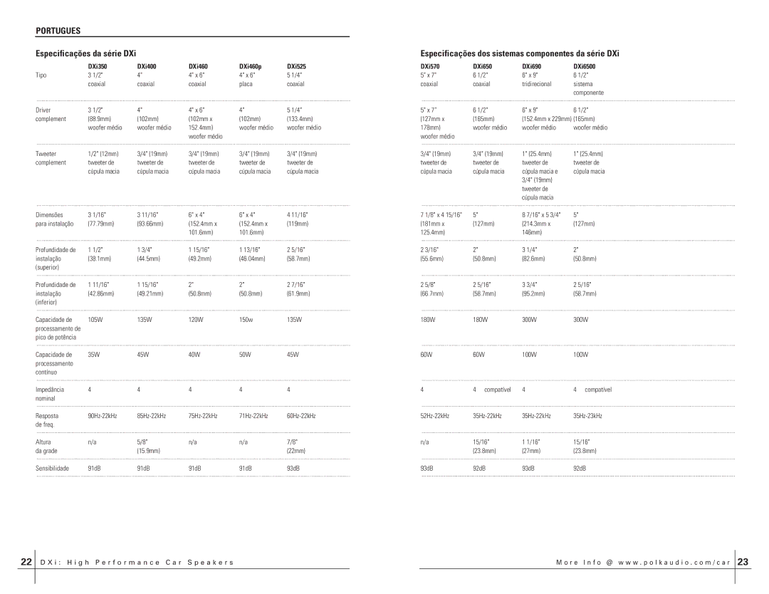 Polk Audio DXI350 manual Especificações dos sistemas componentes da série DXi, Capacidade de 105W 135W 120W 150w 180W 300W 