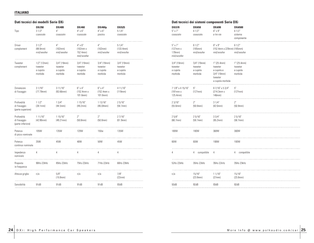 Polk Audio DXI350 Dimensioni 11/16, Potenza 105W 135W 120W 150w 180W 300W, Potenza 35W 45W 40W 50W 60W 100W, Impedenza 
