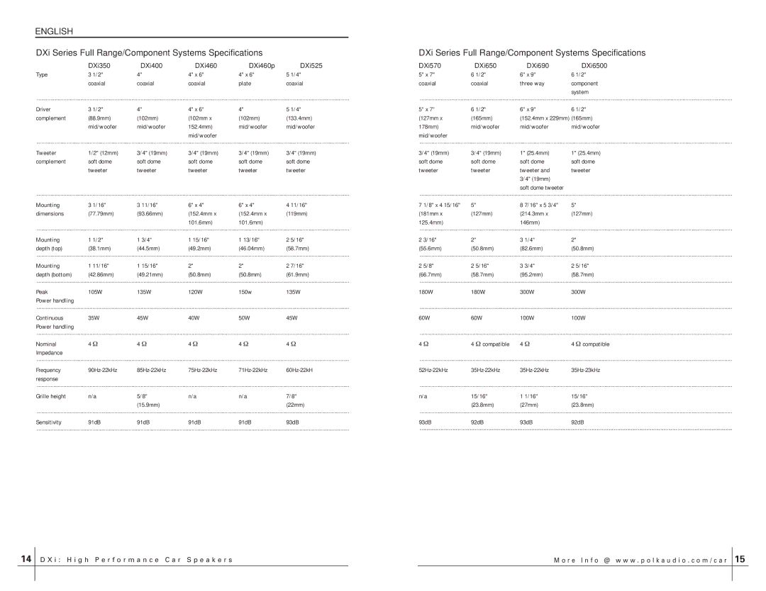 Polk Audio DXI350 manual DXi Series Full Range/Component Systems Specifications, Mounting 11/16, Nominal, Compatible 