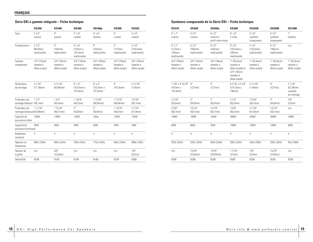 Polk Audio DXI650S, DXI5250, DXI500, DXI690, DXI1000, DXI460P, DXI350, DXI400 Série DXi à gamme intégrale-Fiche technique 