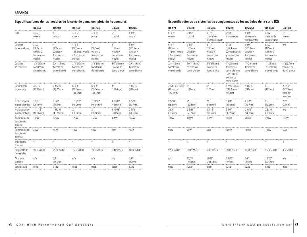 Polk Audio DXI570 manual Componentes, Dotación, 88.9mm 102mm 127mm 133.4mm 165mm 152.4mm Woofer y, 15/16 13/16, 11/16 15/16 