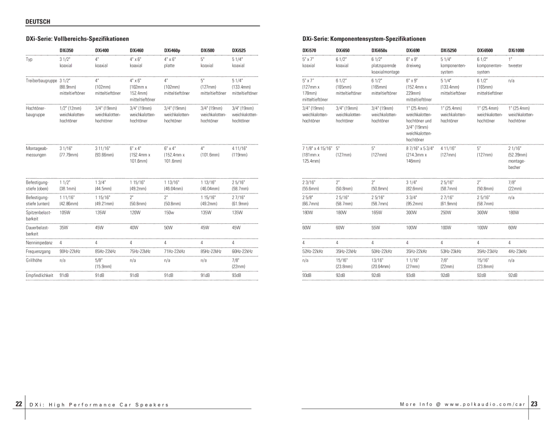 Polk Audio DXI6500, DXI650S Typ Koaxial Platte Platzsparende Dreiweg Komponenten, 178mm Mitteltieftöner 229mm, Baugruppe 