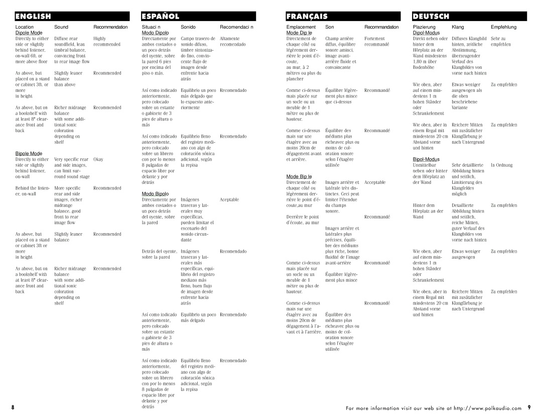 Polk Audio f/x1000 instruction manual Français Deutsch, Location Sound 