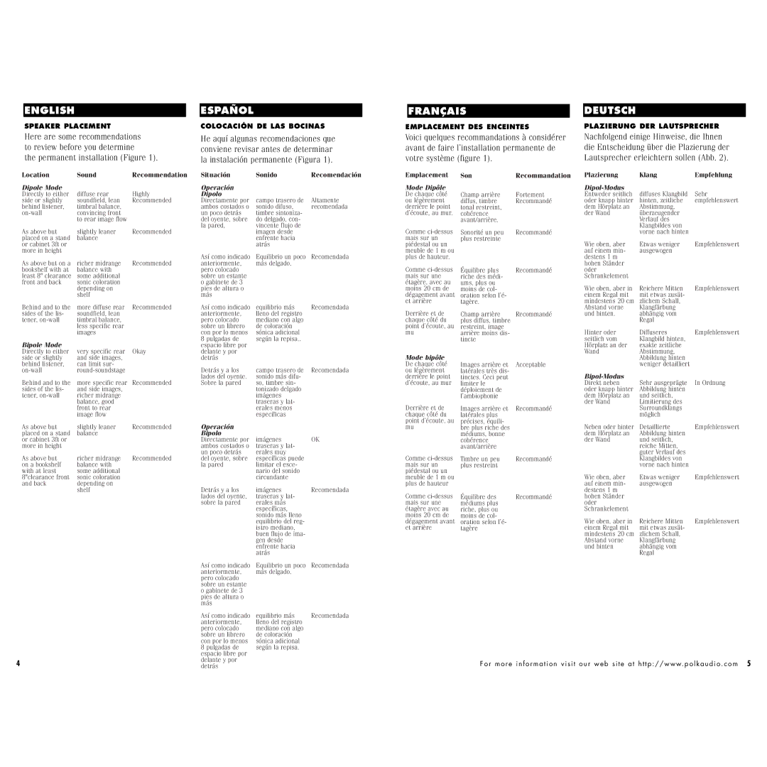 Polk Audio FX300I, FX500i instruction manual English Español Français, Dipolo 