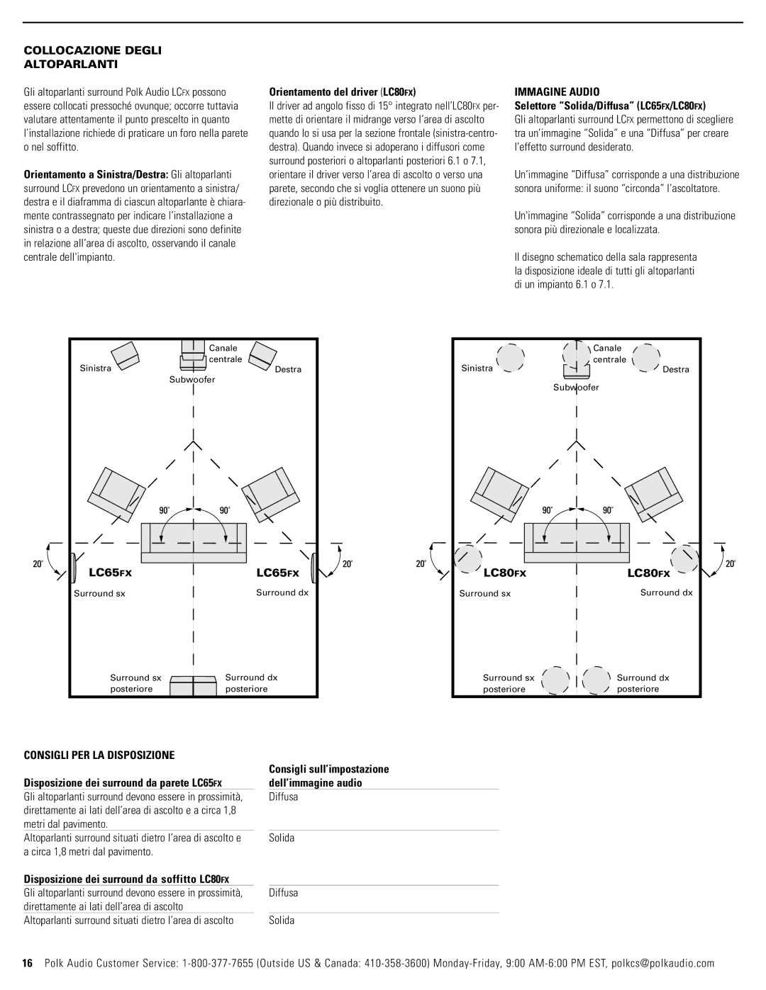 Polk Audio LC65FX owner manual Collocazione Degli Altoparlanti, Immagine Audio, Consigli PER LA Disposizione 