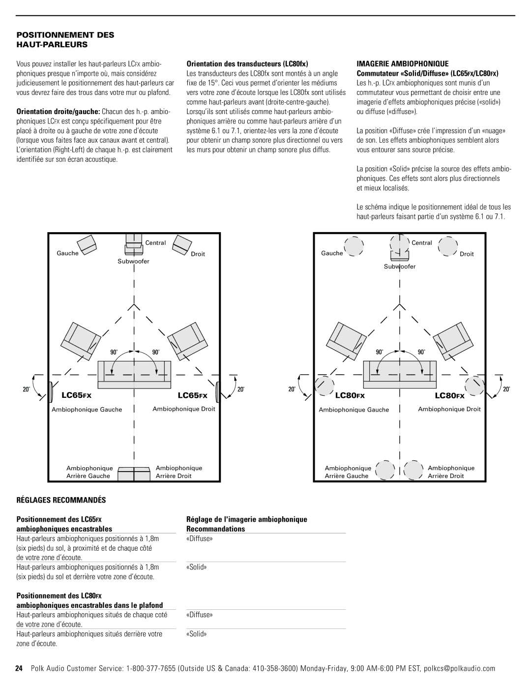 Polk Audio LC65FX Positionnement DES HAUT-PARLEURS, Orientation des transducteurs LC80fx, Imagerie Ambiophonique 