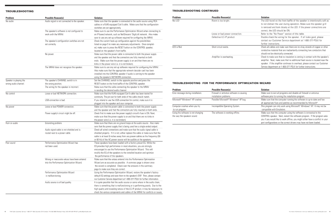 Polk Audio LC265i-IP, LC80i-IP owner manual Troubleshooting, Problem Possible Reasons Solution 