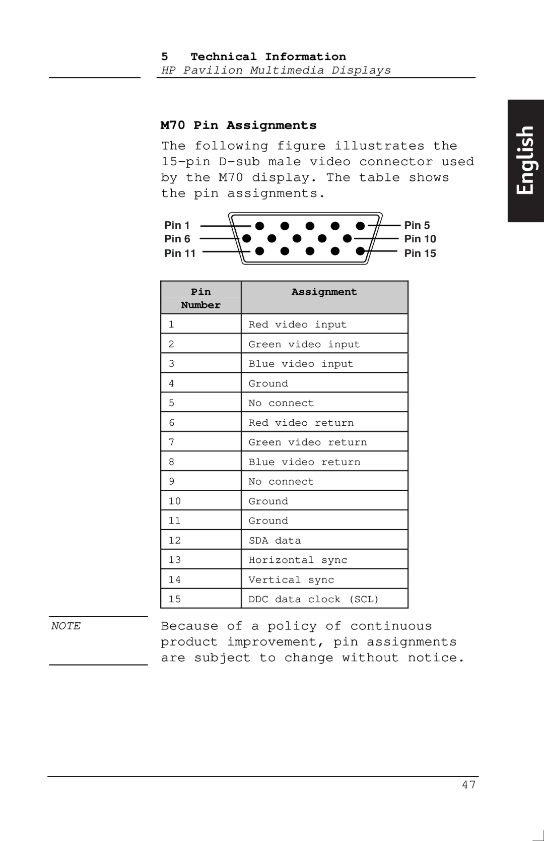 Polk Audio M50, M40 manual M70 Pin Assignments 