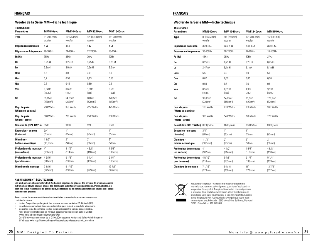 Polk Audio MM1540DVC, MM1240SVC, MM1240DVC, MM1040SVC manual Woofer de la Série MM-Fiche technique, Avertissement Écoutez Bien 