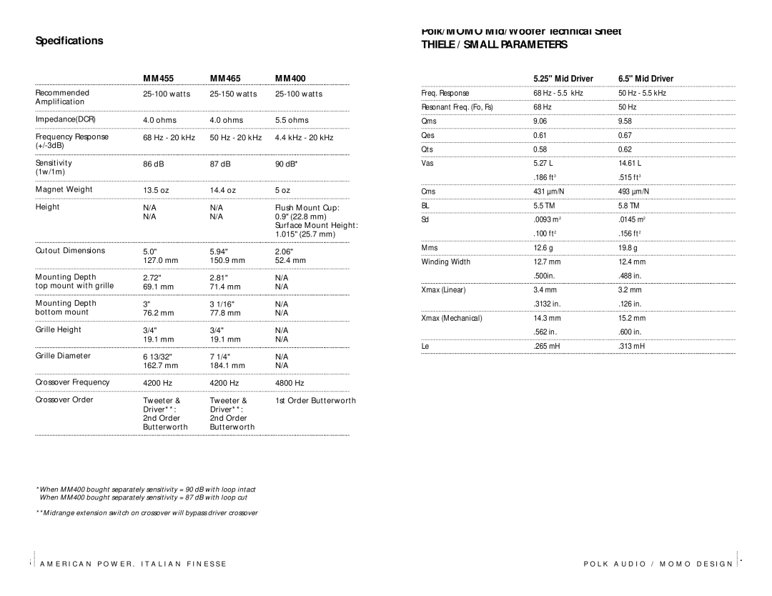 Polk Audio manual Specifications, Polk/MOMO Mid/Woofer Technical Sheet, MM455 MM465 MM400, Mid Driver 