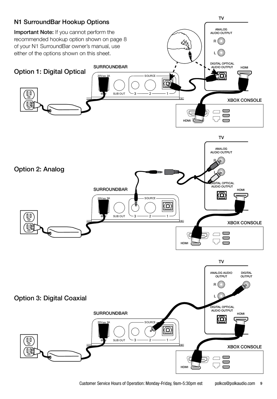 Polk Audio manual N1 SurroundBar Hookup Options, Option 1 Digital Optical, Option 2 Analog, Option 3 Digital Coaxial 
