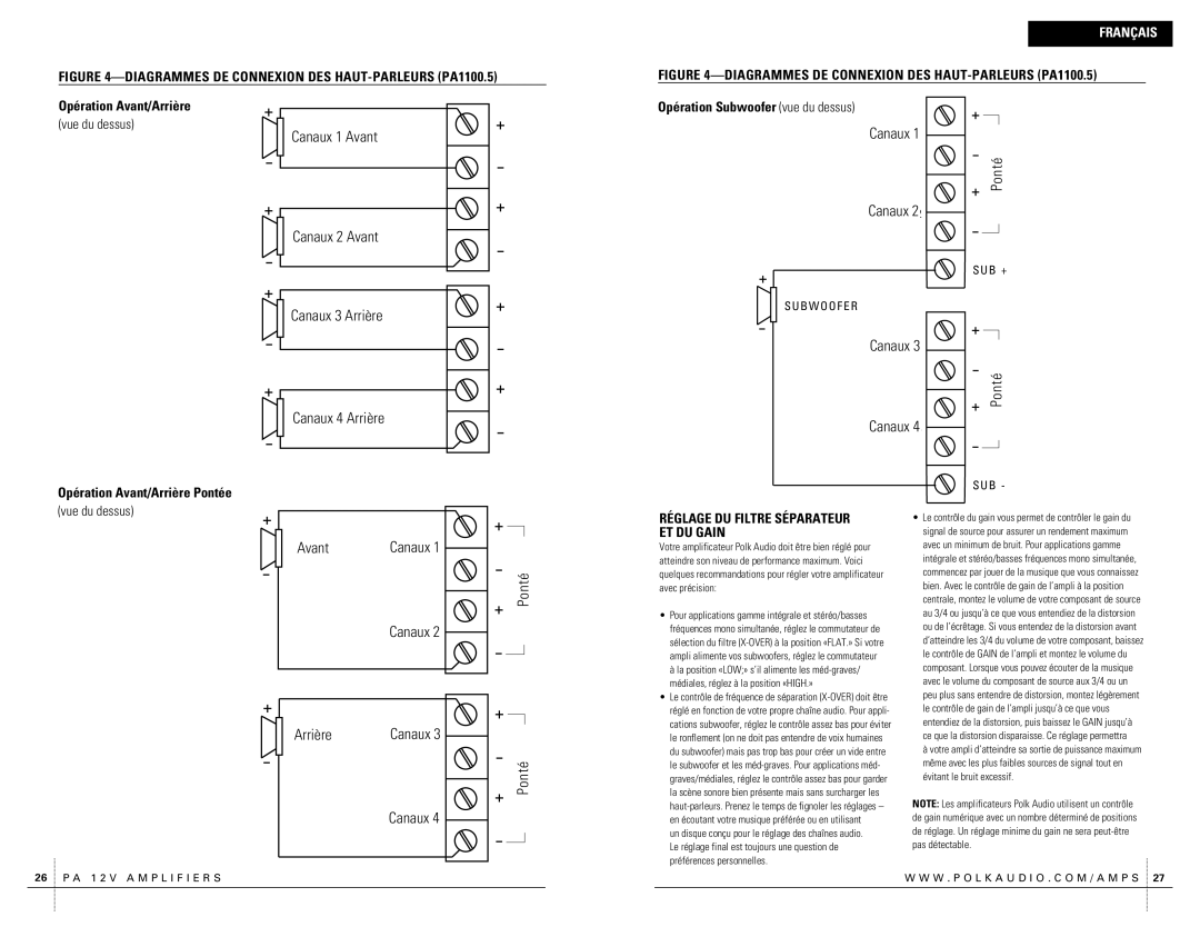 Polk Audio PA200.4 CanauxH 1 F R1OAvantN T, CCanauxH 4 R E4AArrièreR, G e d, Réglage DU Filtre Séparateur ET DU Gain 