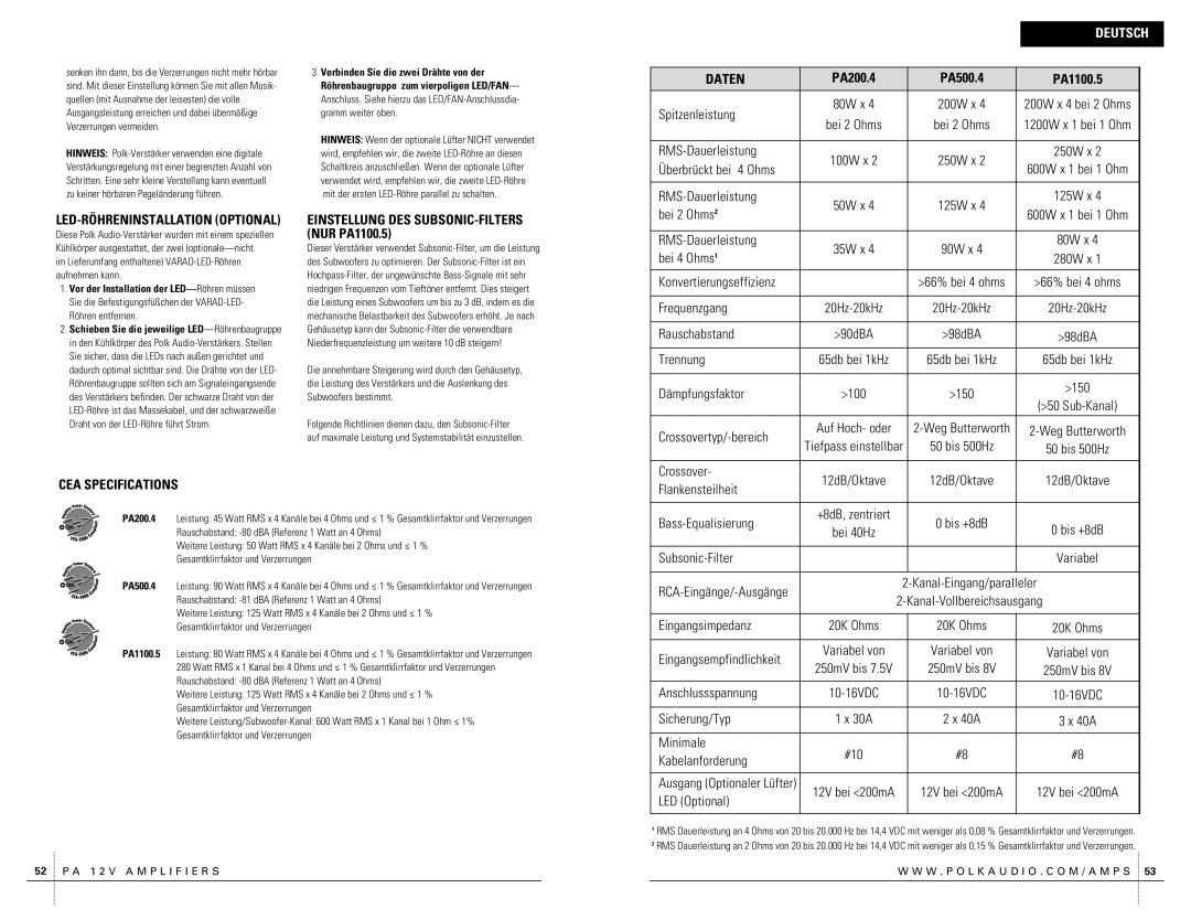 Polk Audio PA200.4 owner manual Daten 