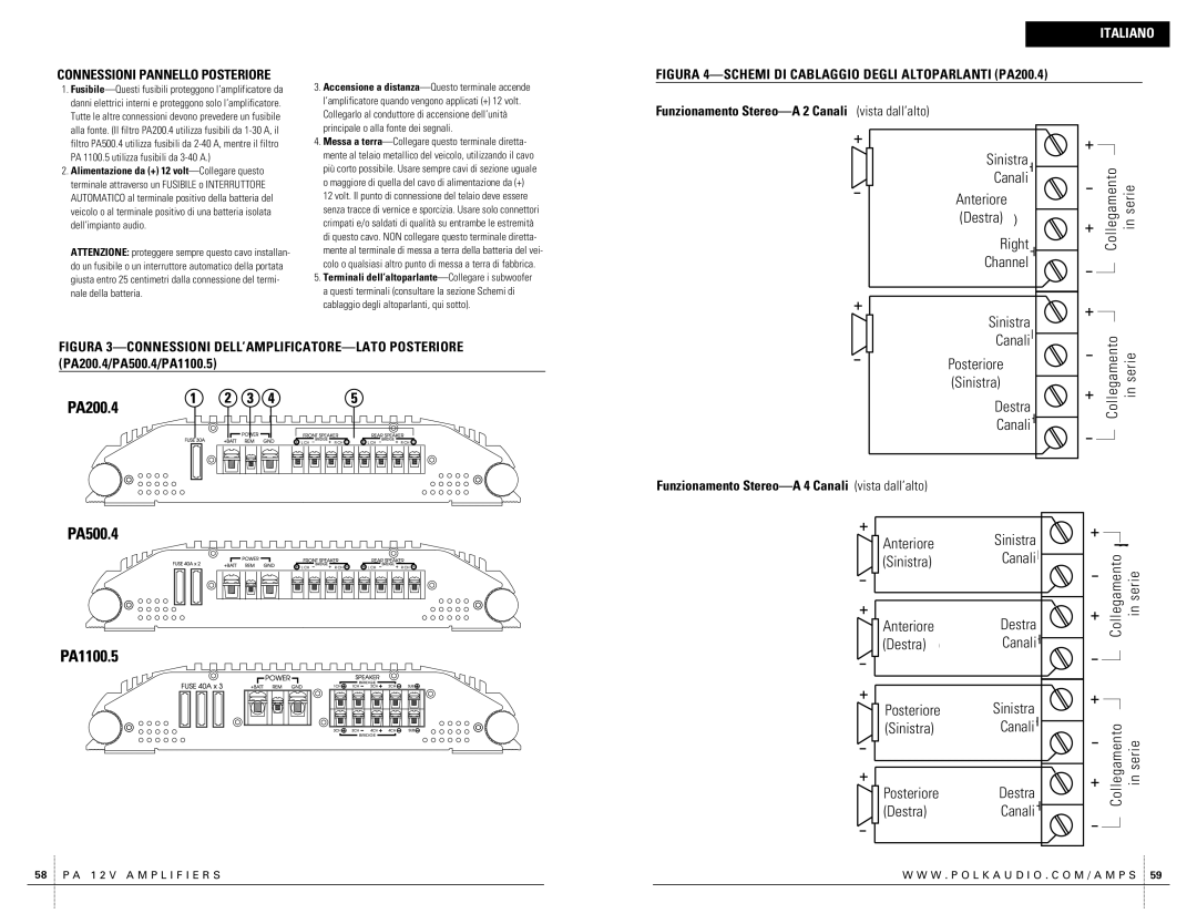 Polk Audio PA200.4 owner manual Sinistra Canali Anteriore, Right Channel Sinistra, Canali Posteriore, Destra Canali 