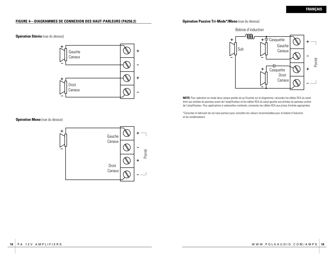 Polk Audio PA250.2 owner manual Opération Stéréo vue du dessus, Opération Mono vue du dessus, Gauche, Canaux 