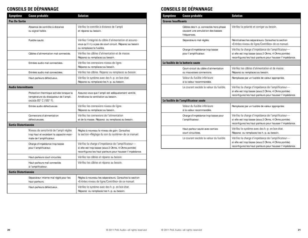 Polk Audio PAD4000.4 manual Conseils DE Dépannage, Symptôme Cause probable Solution 