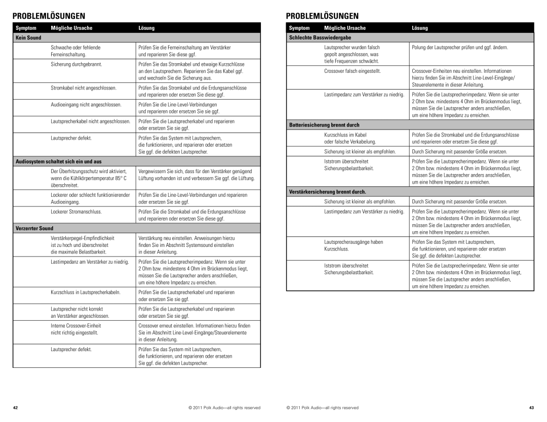 Polk Audio PAD4000.4 manual Problemlösungen, Symptom Mögliche Ursache Lösung 