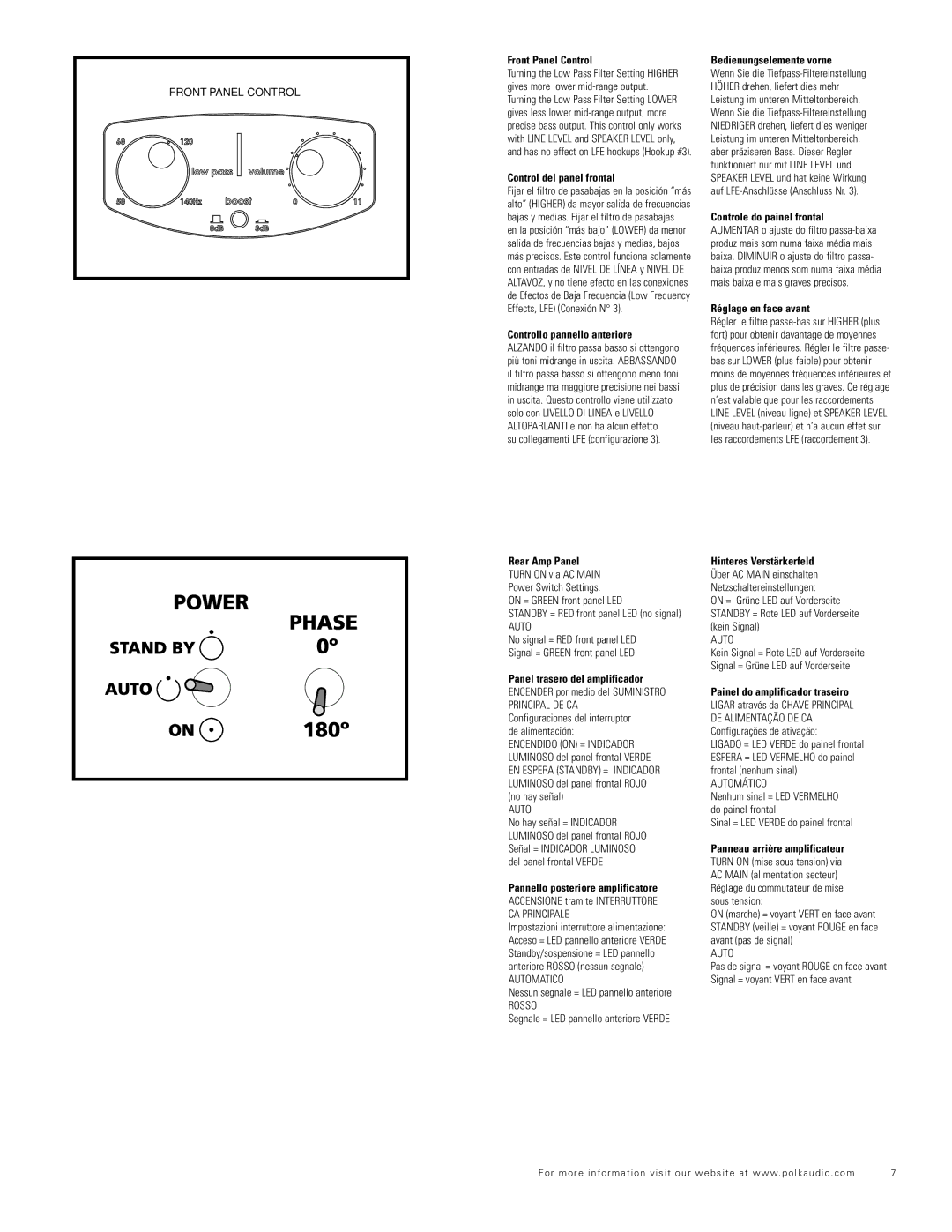 Polk Audio PSW1000 important safety instructions Front Panel Control 