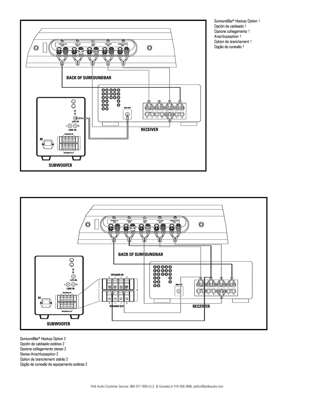 Polk Audio PSW111 owner manual SurroundBar Hookup Option Opción de cableado, Opzione collegamento Anschlussoption 