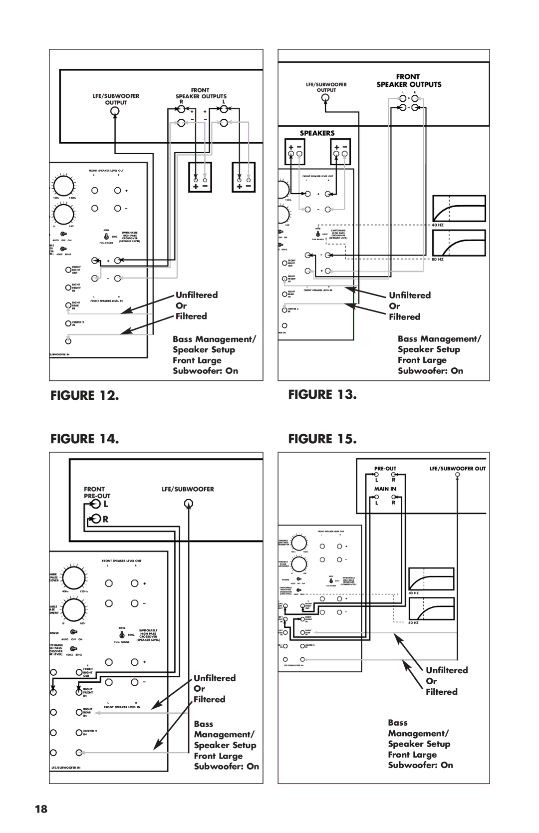 Polk Audio PSW1200 owner manual Unfiltered 