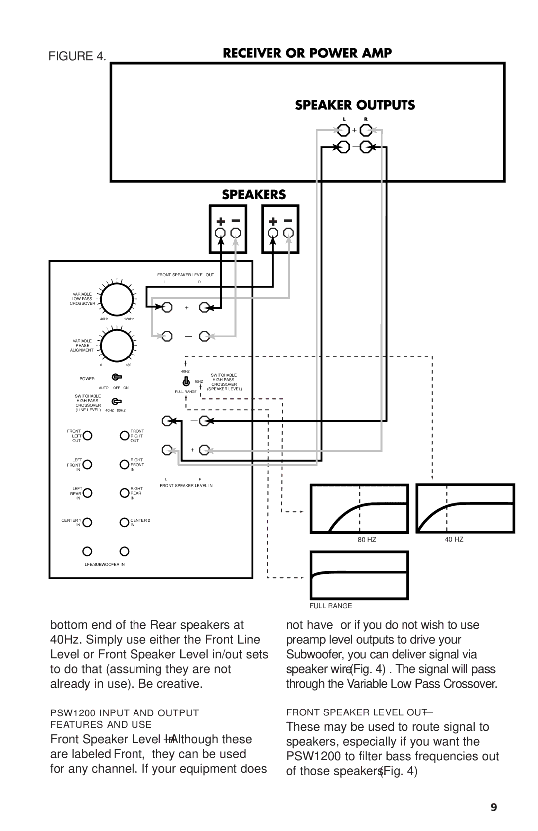 Polk Audio owner manual PSW1200 Input and Output Features and USE 