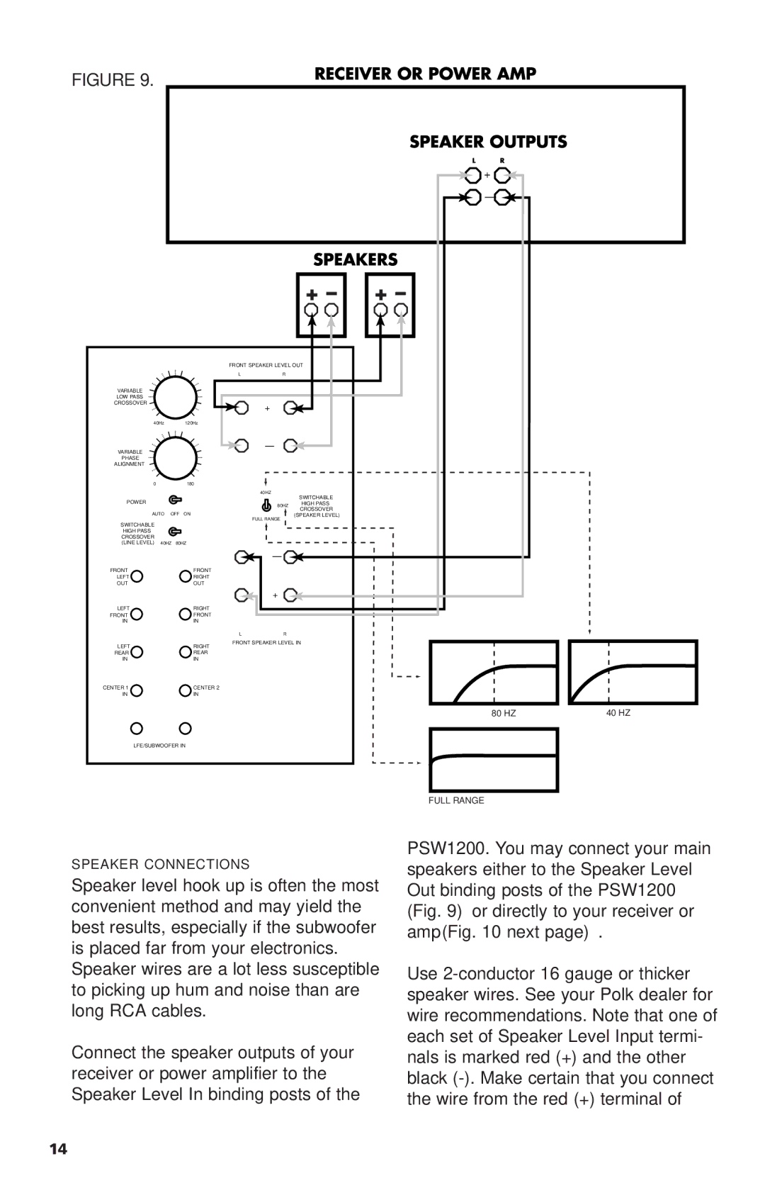 Polk Audio PSW1200 owner manual Speaker Connections 