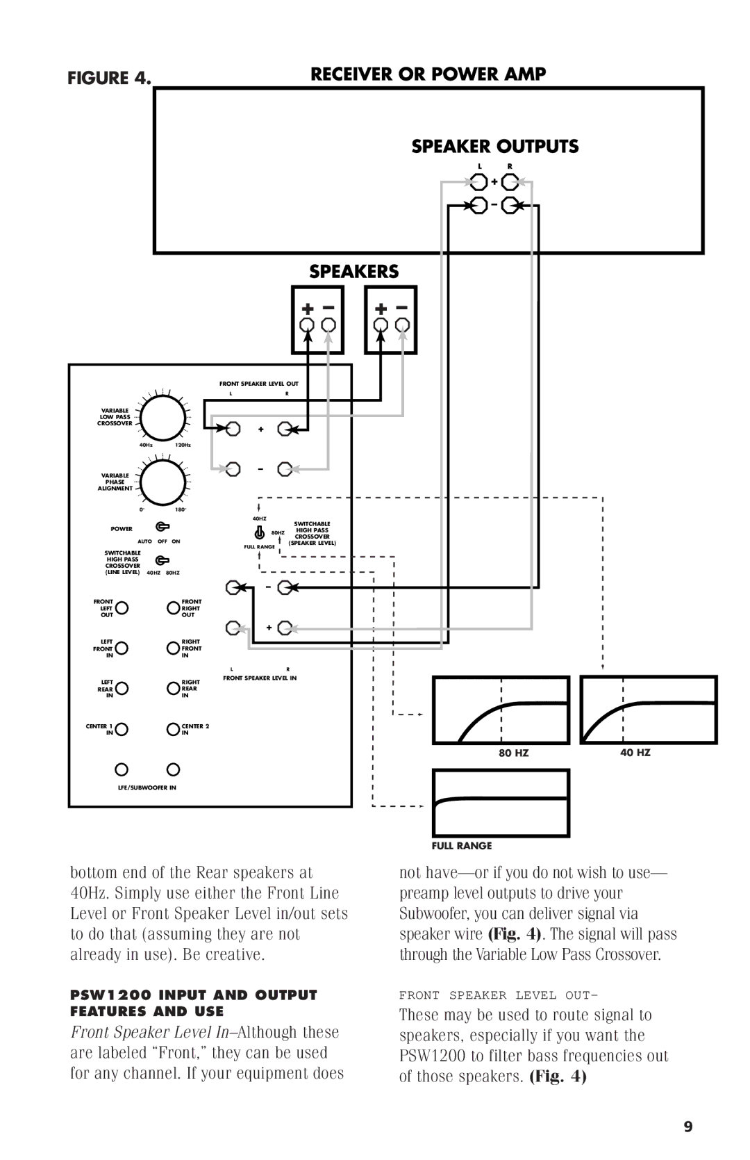 Polk Audio instruction manual PSW1200 Input and Output Features and USE 