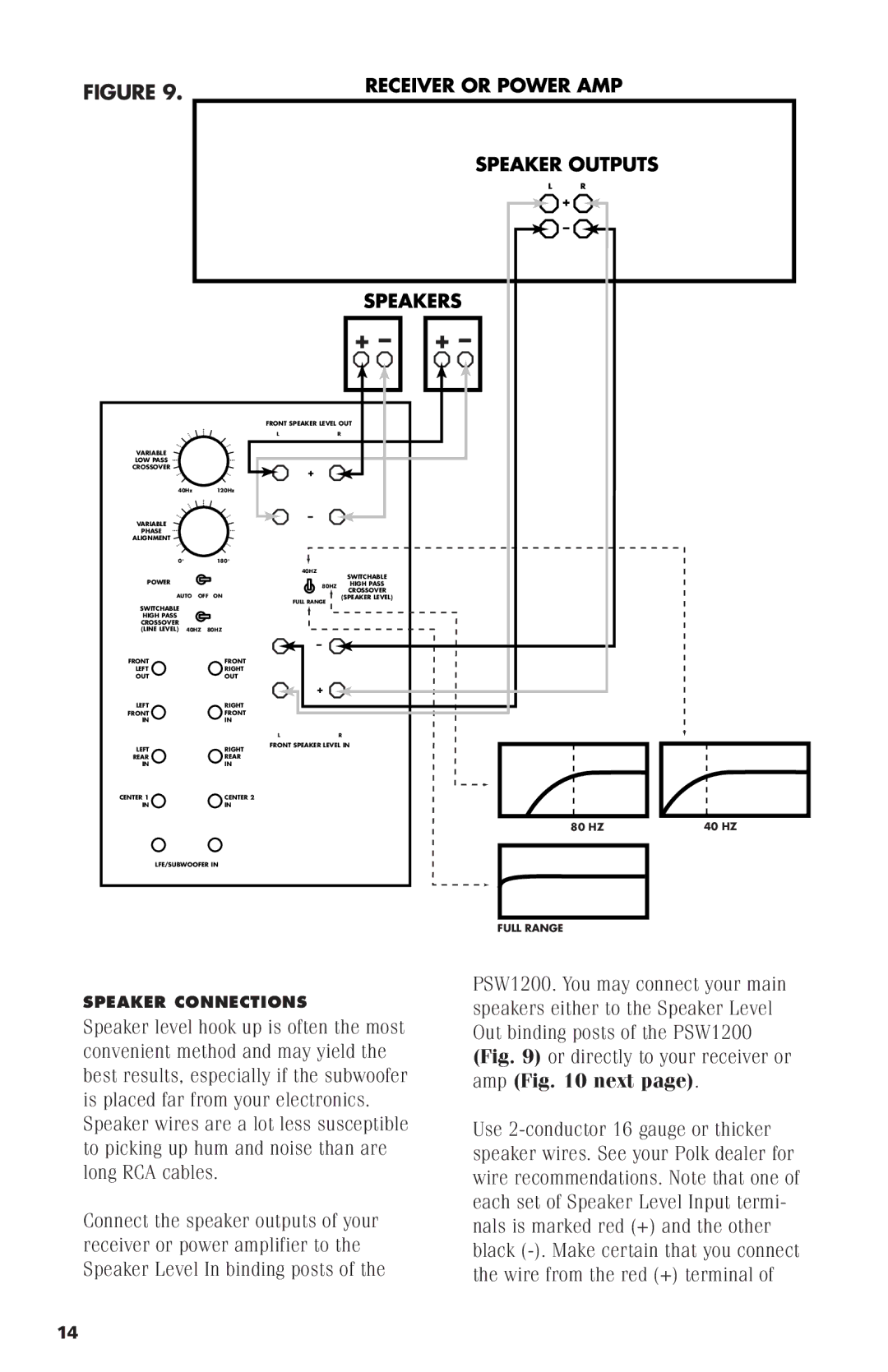 Polk Audio PSW1200 instruction manual Speaker Connections 