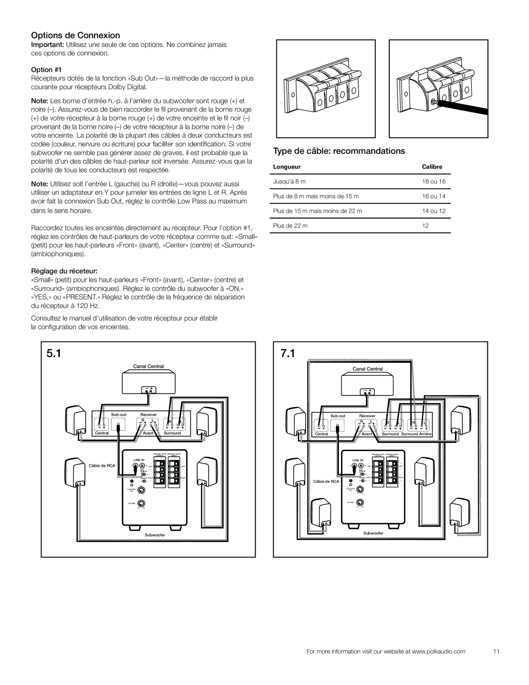 Polk Audio PSW121 owner manual Options de Connexion, Type de câble recommandations 