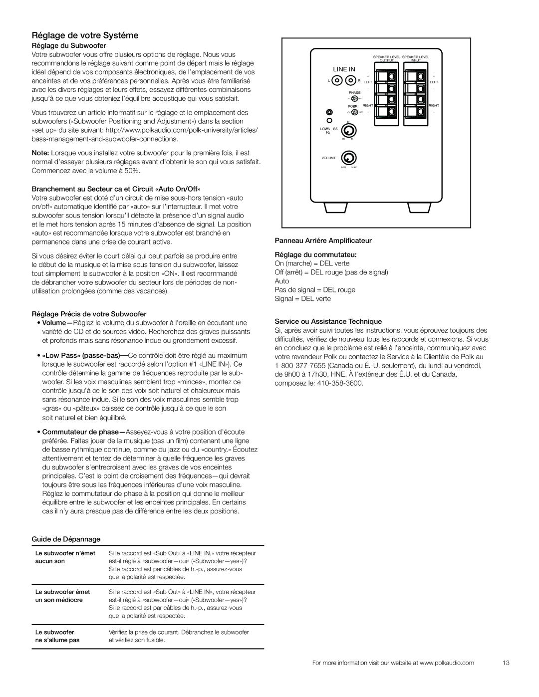 Polk Audio PSW121 Réglage de votre Systéme, Réglage du Subwoofer, Réglage Précis de votre Subwoofer, Guide de Dépannage 