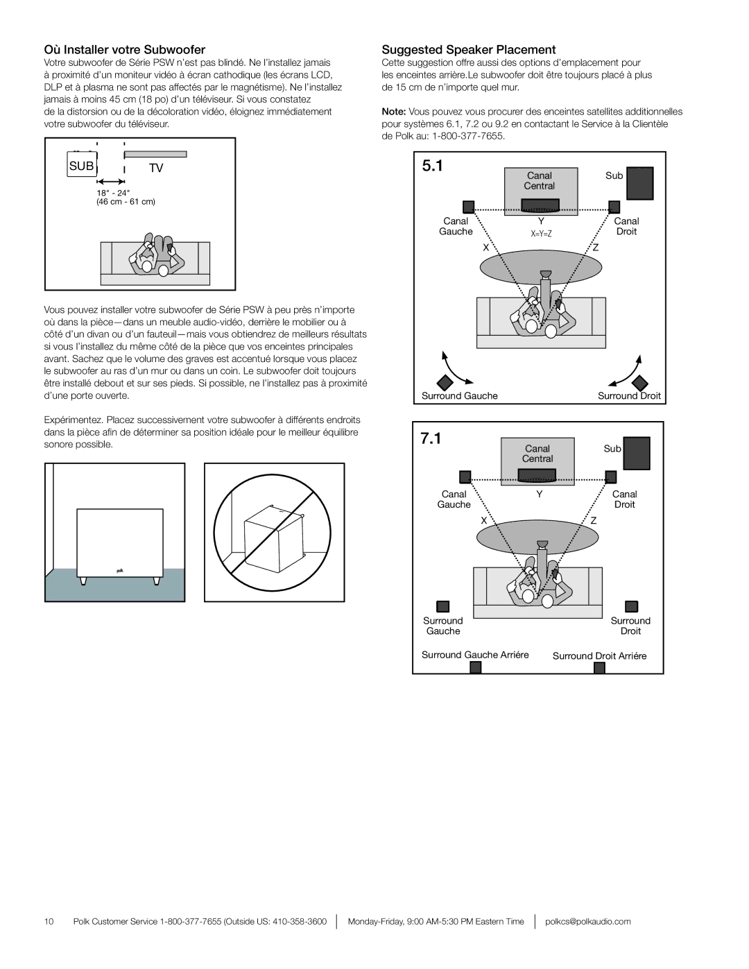 Polk Audio PSW121 Où Installer votre Subwoofer, Canal Gauche Central, Surround Gauche Arriére Surround Droit Arriére 