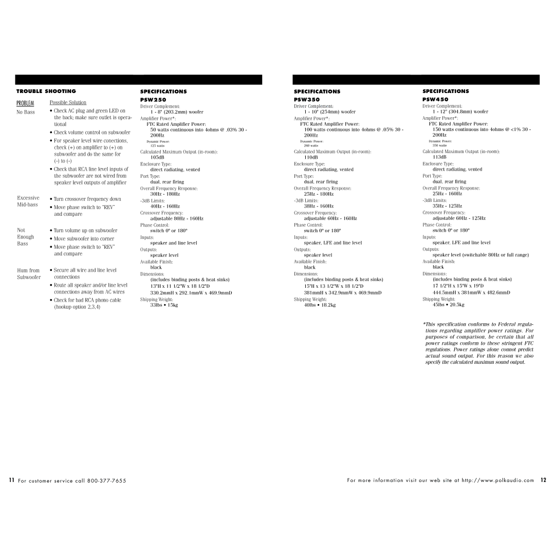 Polk Audio PSW250 instruction manual Problem 