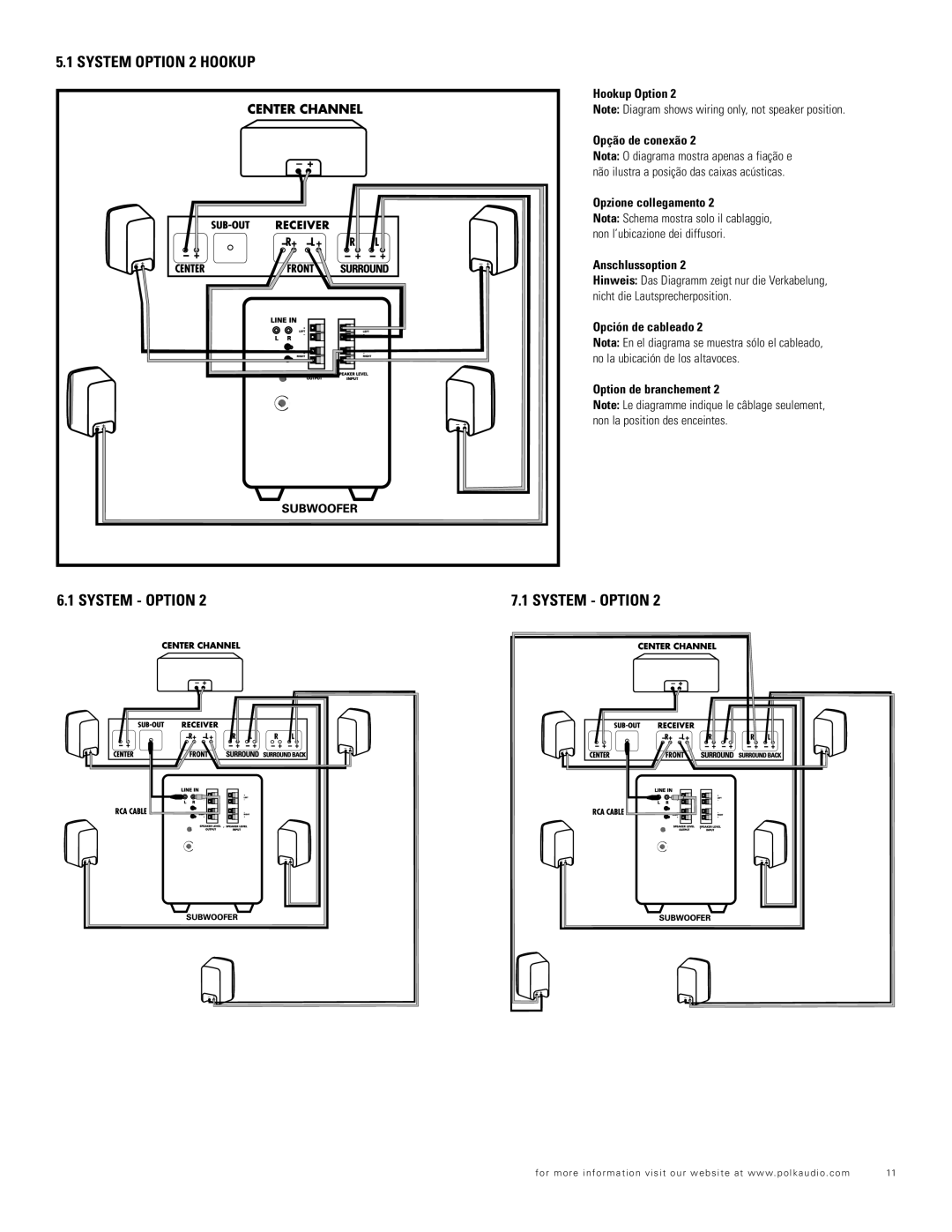 Polk Audio RM706 important safety instructions System Option 2 Hookup 