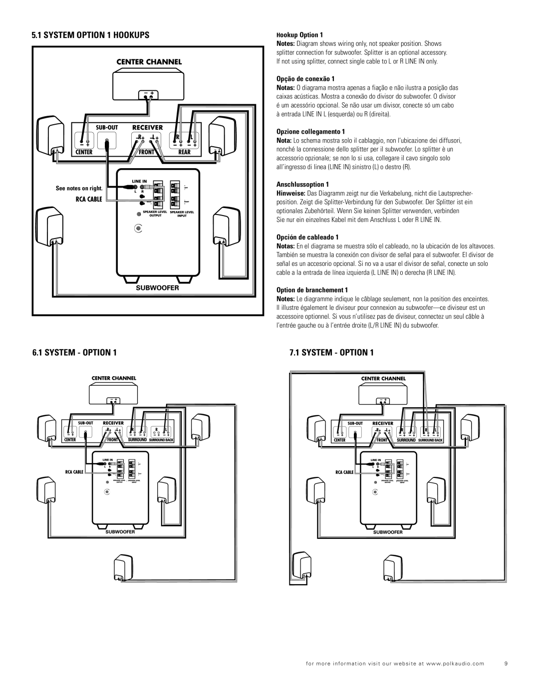 Polk Audio RM706 important safety instructions System Option 1 Hookups 