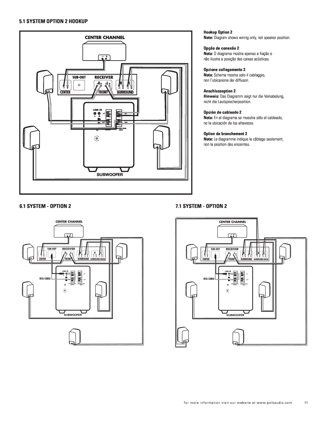 Polk Audio RM706 important safety instructions SYSTEM OPTION 2 HOOKUP, System - Option 