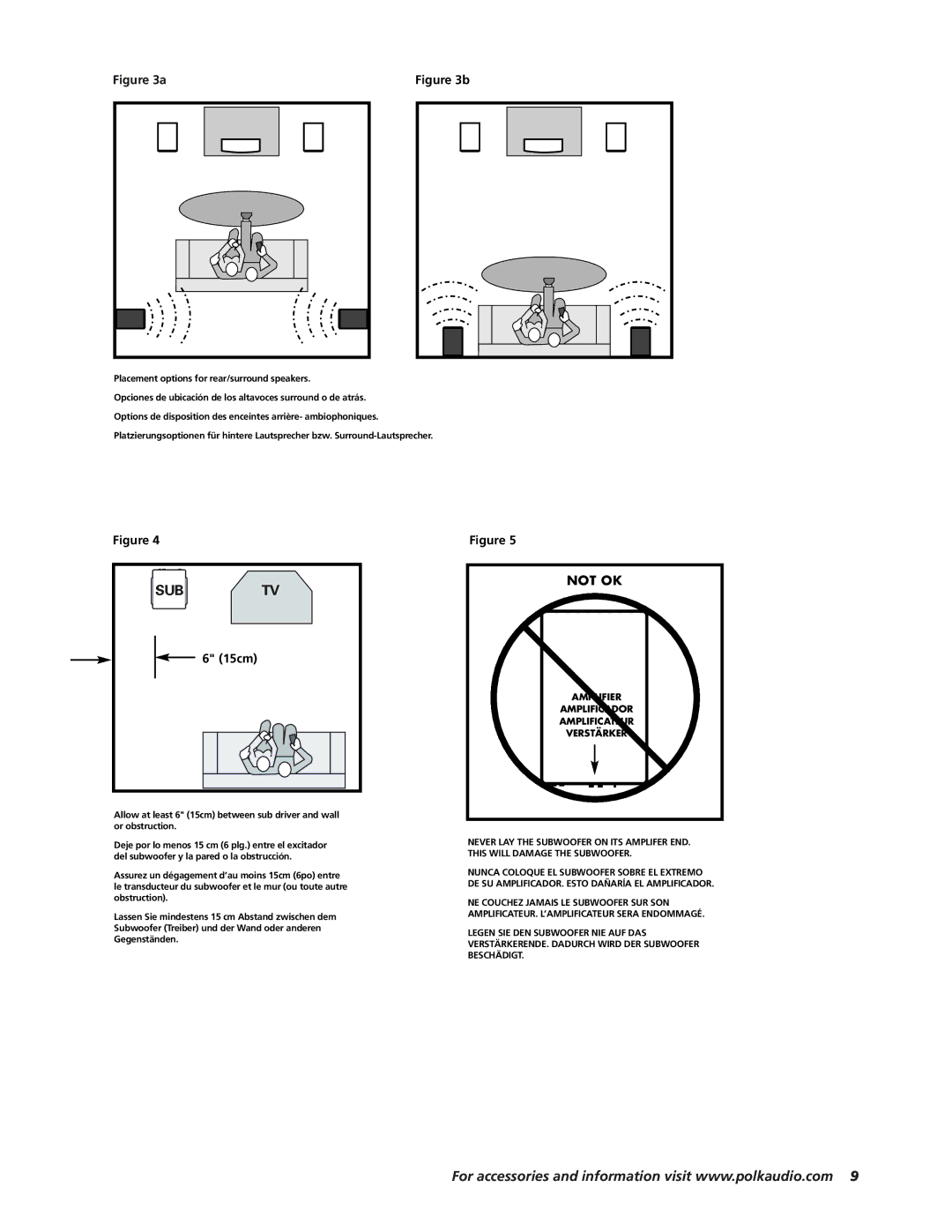 Polk Audio RM7200S owner manual Sub Tv 