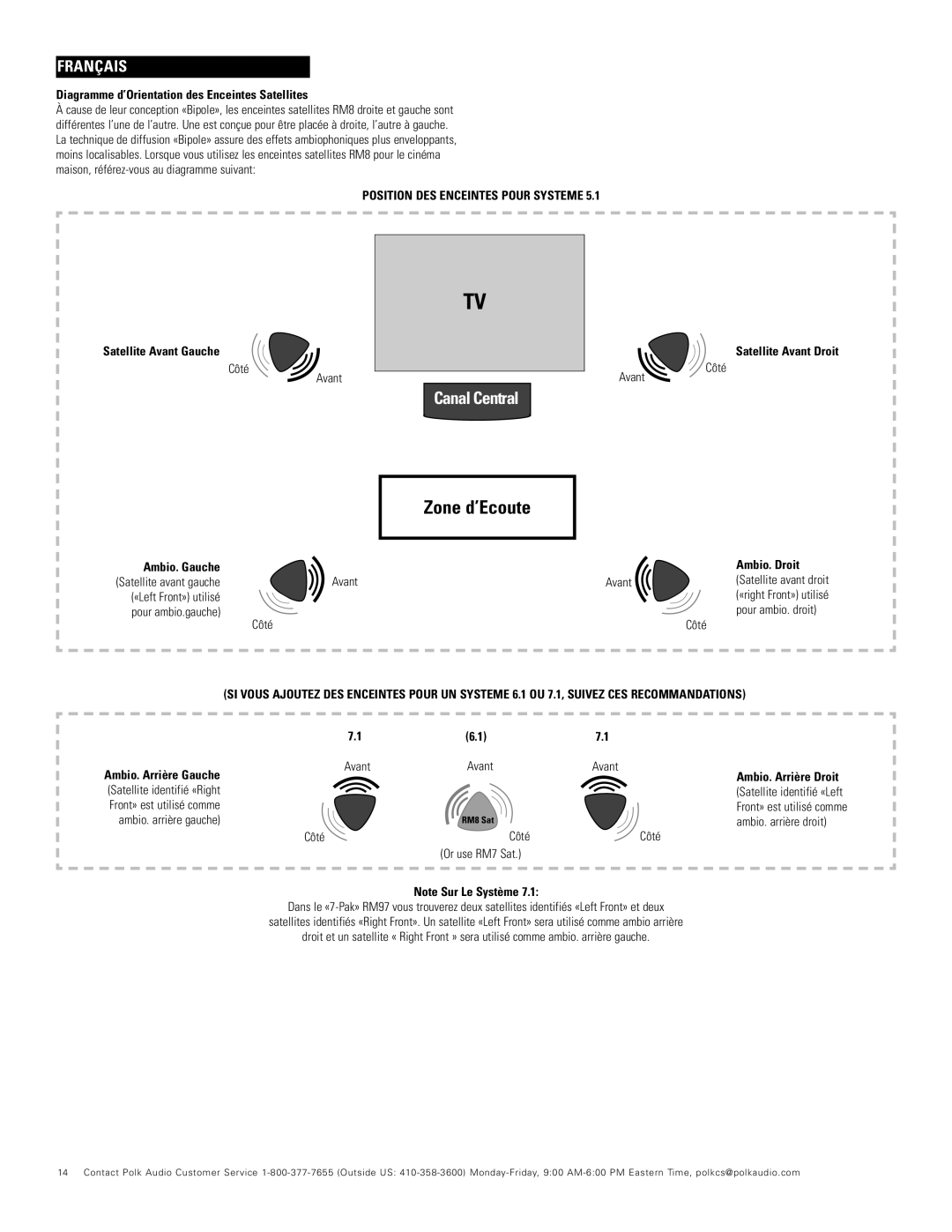 Polk Audio RM97, RM96, RM95, RM75 Zone d’Ecoute, Diagramme d’Orientation des Enceintes Satellites, Satellite Avant Gauche 