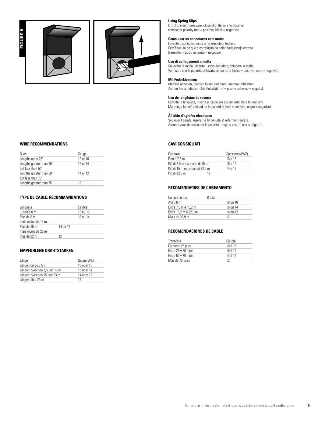 Polk Audio RM96, RM95, RM75 Using Spring Clips, Uso di collegamenti a molla, Mit Federklemmen, Uso de lengüetas de resorte 